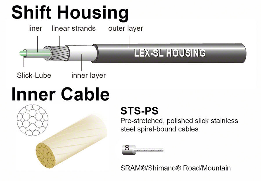 Jagwire Pro Shift Kit Road/Mountain SRAM/Shimano, Stealth Black - Derailleur Cable & Housing Set - Pro Shift Kit