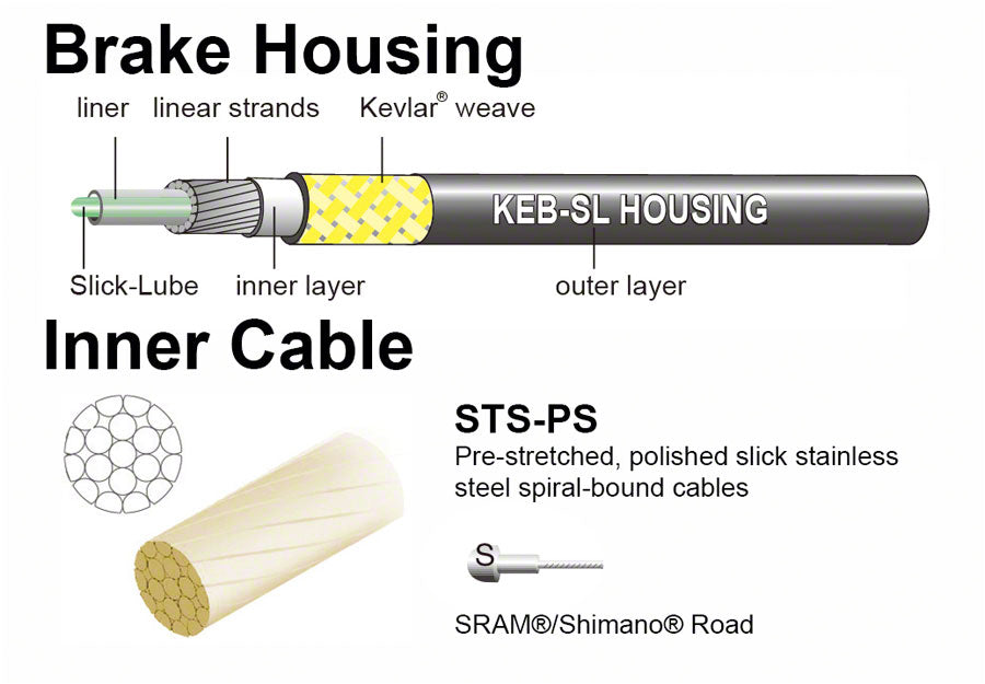Jagwire Pro Brake Cable Kit Road SRAM/Shimano, Ice Gray - Brake Cable & Housing Set - Pro Polished Road Brake Kit